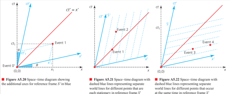 Multiple reference frames