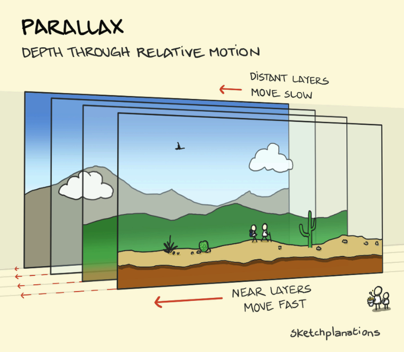 Parallax