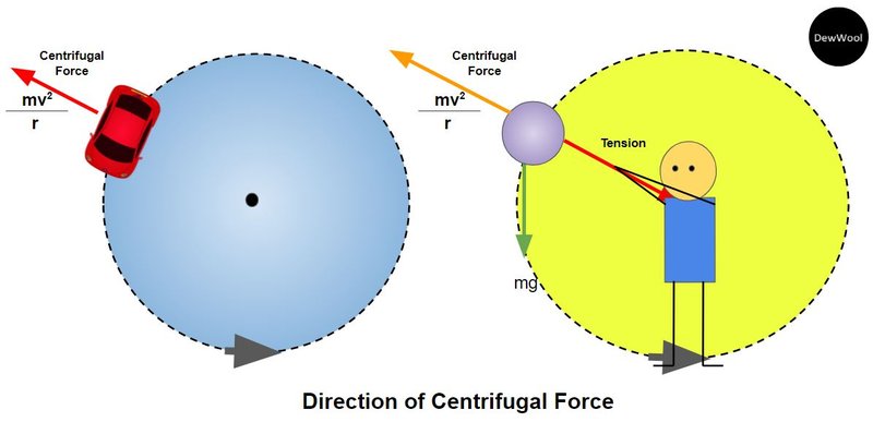 direction-of-centrifugal-force