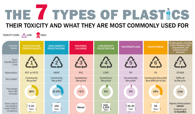 plastictypes