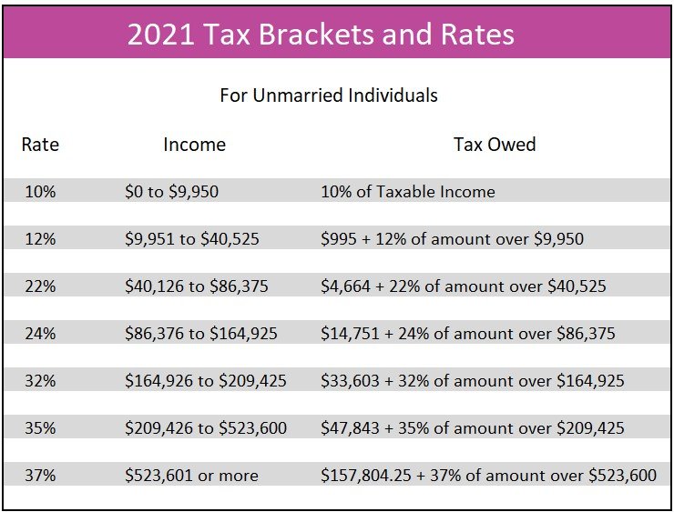 taxbrackets